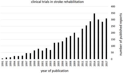 Evidence-Based Guidelines and Clinical Pathways in Stroke Rehabilitation—An International Perspective